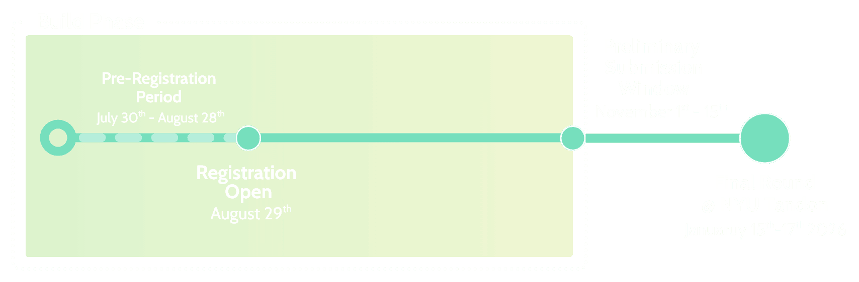 nyu tandon timeline infographic